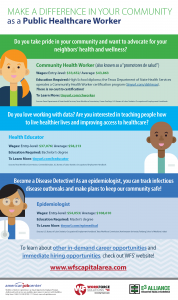 Infographic - Public Health Worker